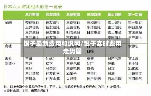 银子最新费用和讯网/银子实时费用走势图