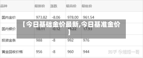 【今日基础金价最新,今日基准金价】