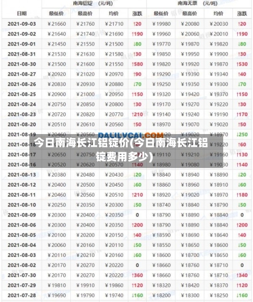 今日南海长江铝锭价(今日南海长江铝锭费用多少)-第3张图片