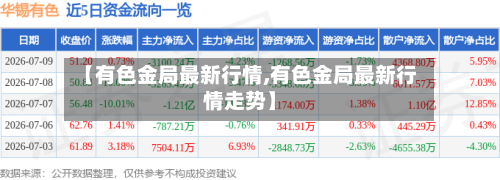 【有色金局最新行情,有色金局最新行情走势】