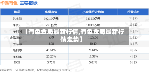 【有色金局最新行情,有色金局最新行情走势】-第2张图片