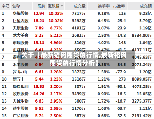 关于【最新猪肉期货的行情,最新猪肉期货的行情分析】