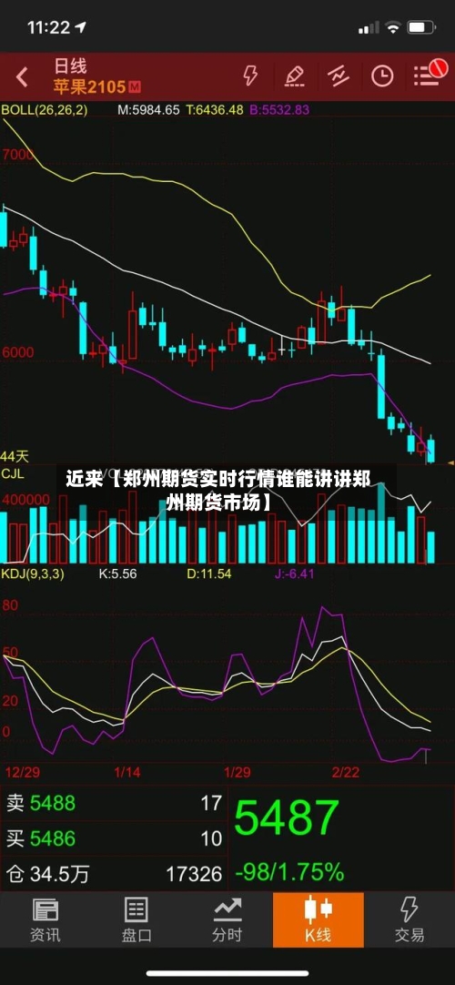 近来【郑州期货实时行情谁能讲讲郑州期货市场】