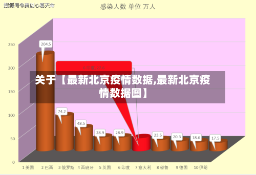 关于【最新北京疫情数据,最新北京疫情数据图】-第2张图片