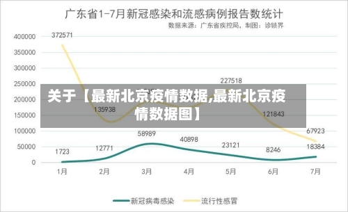 关于【最新北京疫情数据,最新北京疫情数据图】