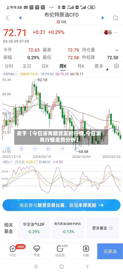 关于【今日沥青期货实时行情,今日沥青行情走势分析】-第2张图片