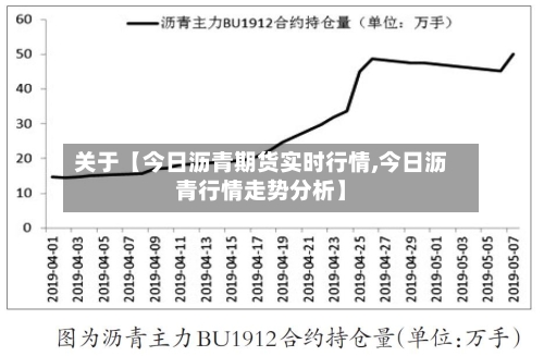 关于【今日沥青期货实时行情,今日沥青行情走势分析】-第3张图片