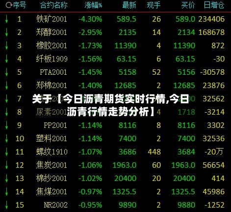 关于【今日沥青期货实时行情,今日沥青行情走势分析】