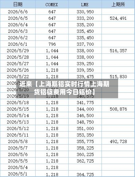 近来【上海期铝实时行情上海期货铝锭费用今日铝价】