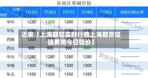 近来【上海期铝实时行情上海期货铝锭费用今日铝价】-第2张图片