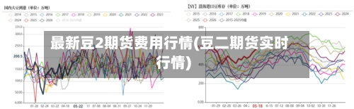 最新豆2期货费用行情(豆二期货实时行情)