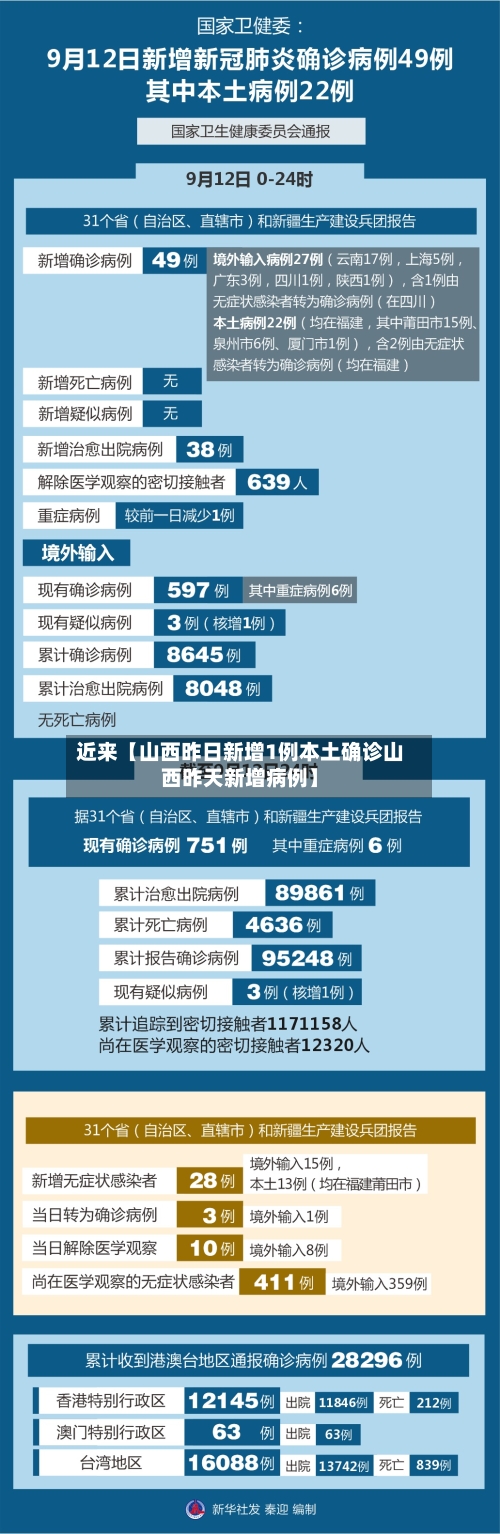 近来【山西昨日新增1例本土确诊山西昨天新增病例】-第3张图片
