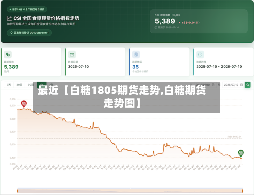 最近【白糖1805期货走势,白糖期货走势图】-第2张图片