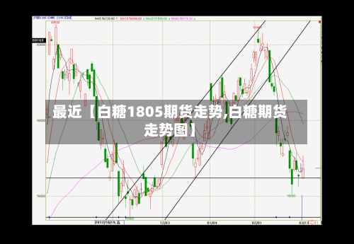 最近【白糖1805期货走势,白糖期货走势图】
