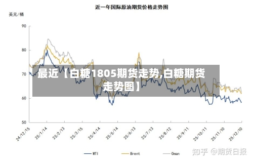 最近【白糖1805期货走势,白糖期货走势图】-第3张图片