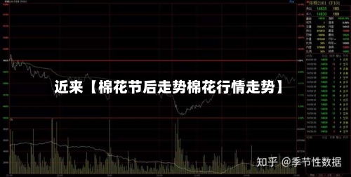 近来【棉花节后走势棉花行情走势】