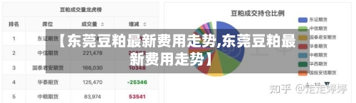 【东莞豆粕最新费用走势,东莞豆粕最新费用走势】-第2张图片