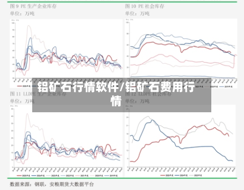 铝矿石行情软件/铝矿石费用行情-第2张图片