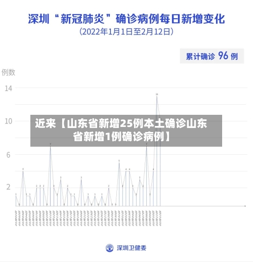 近来【山东省新增25例本土确诊山东省新增1例确诊病例】