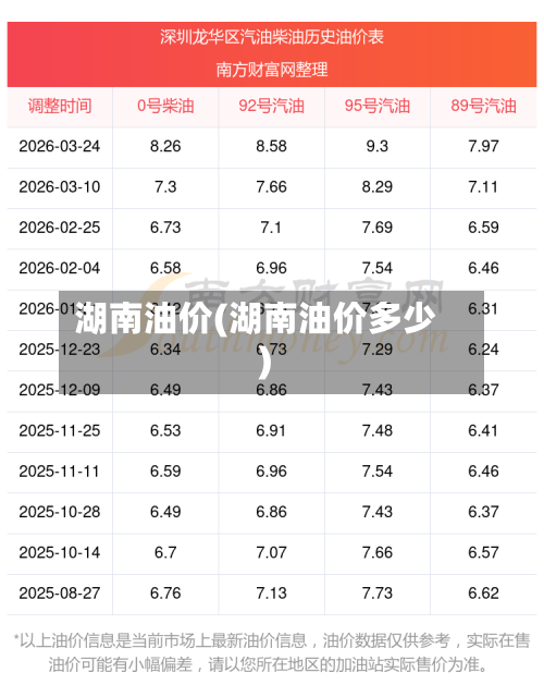 湖南油价(湖南油价多少)