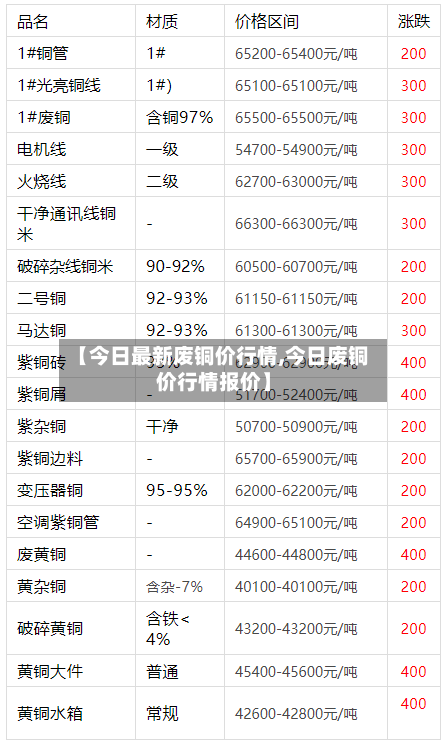 【今日最新废铜价行情,今日废铜价行情报价】-第2张图片