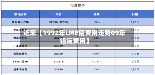 近来【1992年LME铝费用走势09年铝锭费用】-第2张图片