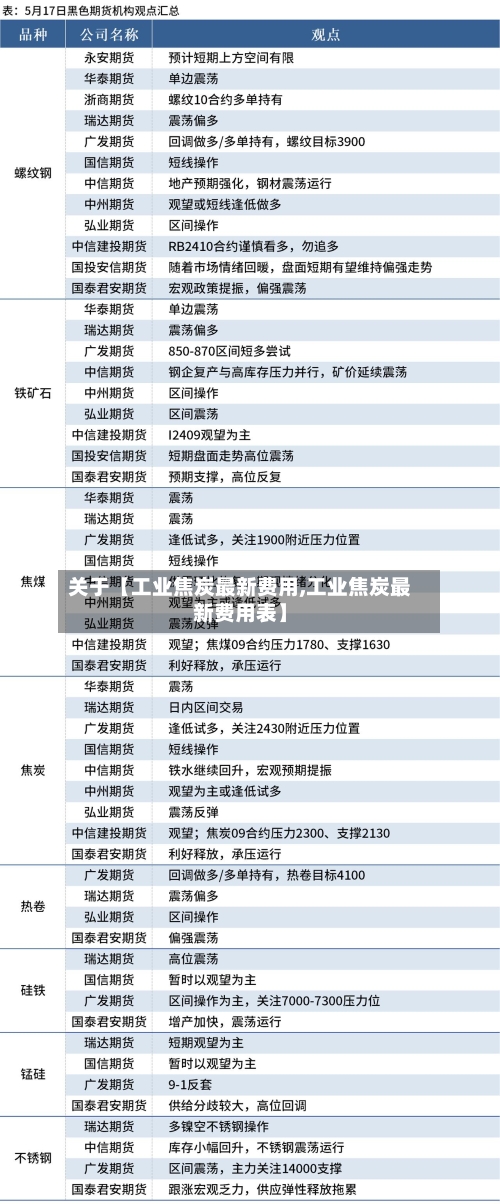 关于【工业焦炭最新费用,工业焦炭最新费用表】