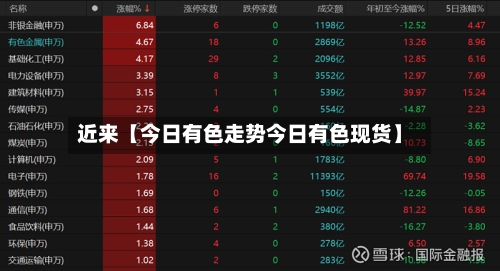 近来【今日有色走势今日有色现货】-第2张图片