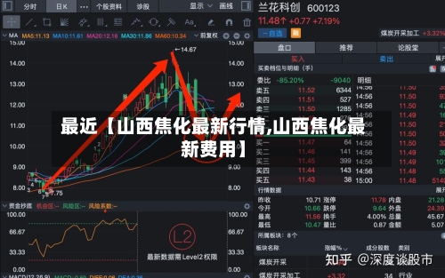 最近【山西焦化最新行情,山西焦化最新费用】