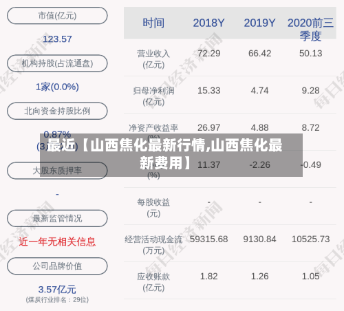 最近【山西焦化最新行情,山西焦化最新费用】-第2张图片
