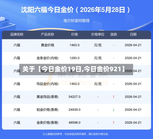 关于【今日金价19日,今日金价921】
