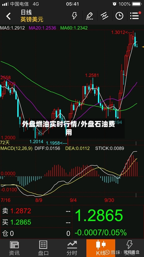 外盘燃油实时行情/外盘石油费用-第2张图片