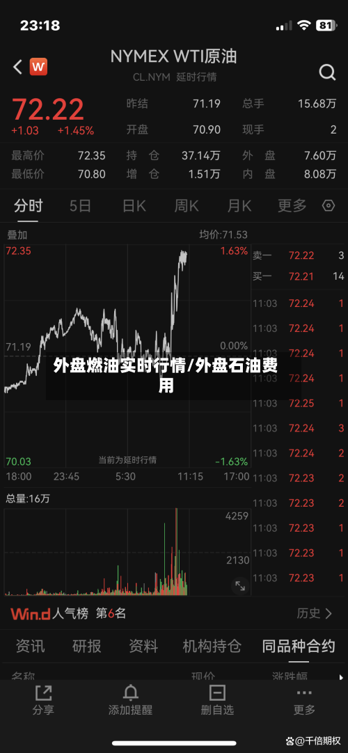 外盘燃油实时行情/外盘石油费用