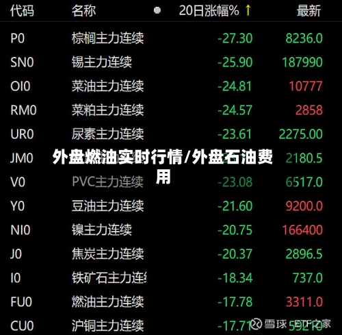 外盘燃油实时行情/外盘石油费用-第3张图片