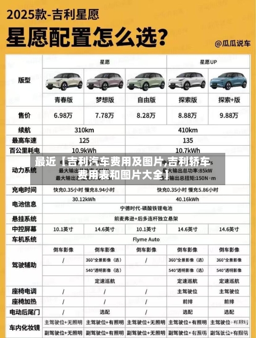 最近【吉利汽车费用及图片,吉利轿车费用表和图片大全】