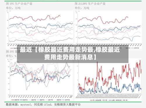 最近【橡胶最近费用走势最,橡胶最近费用走势最新消息】