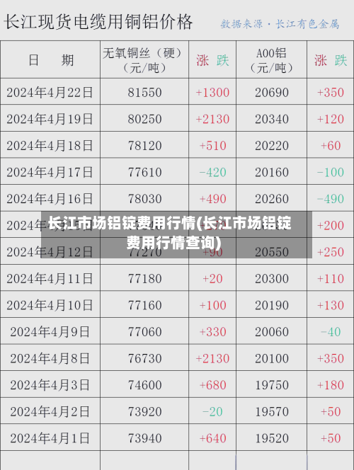 长江市场铝锭费用行情(长江市场铝锭费用行情查询)