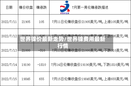 世界镍价最新走势/世界镍费用最新行情-第2张图片