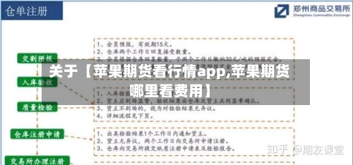 关于【苹果期货看行情app,苹果期货哪里看费用】-第2张图片