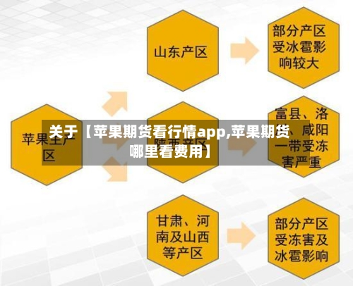 关于【苹果期货看行情app,苹果期货哪里看费用】