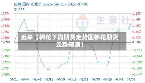 近来【棉花下周期货走势图棉花期货走势预测】-第3张图片