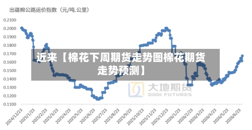 近来【棉花下周期货走势图棉花期货走势预测】