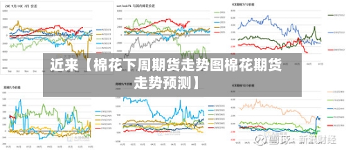 近来【棉花下周期货走势图棉花期货走势预测】-第2张图片