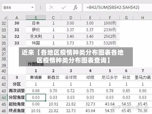 近来【各地区疫情种类分布图表各地区疫情种类分布图表查询】-第3张图片