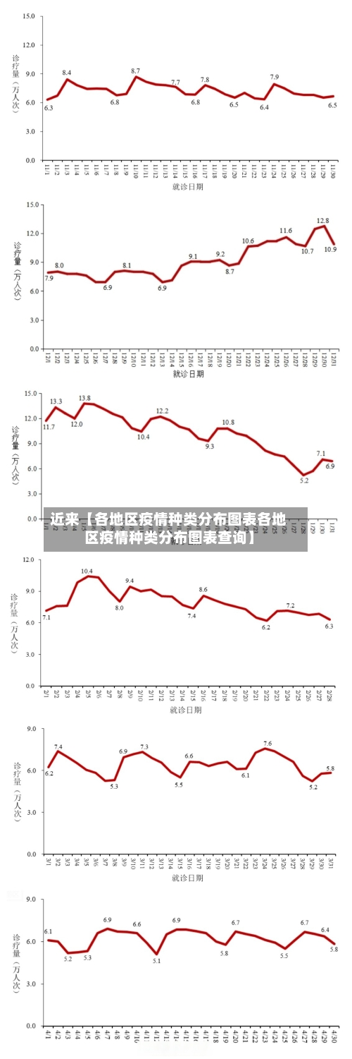 近来【各地区疫情种类分布图表各地区疫情种类分布图表查询】