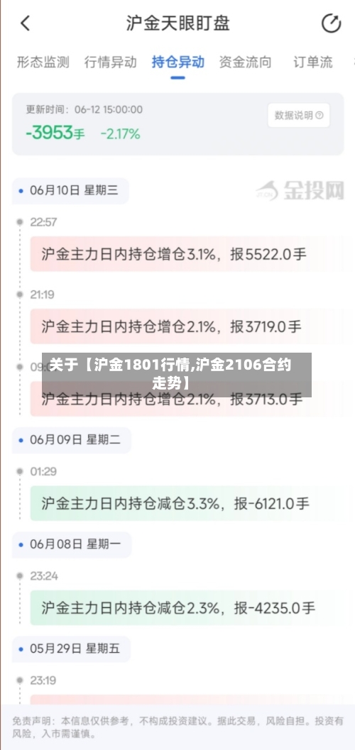 关于【沪金1801行情,沪金2106合约走势】-第2张图片