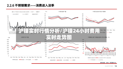 沪镍实时行情分析/沪镍24小时费用实时走势图