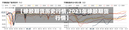 【橡胶期货历史行情,2021年橡胶期货行情】-第3张图片