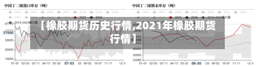 【橡胶期货历史行情,2021年橡胶期货行情】-第2张图片