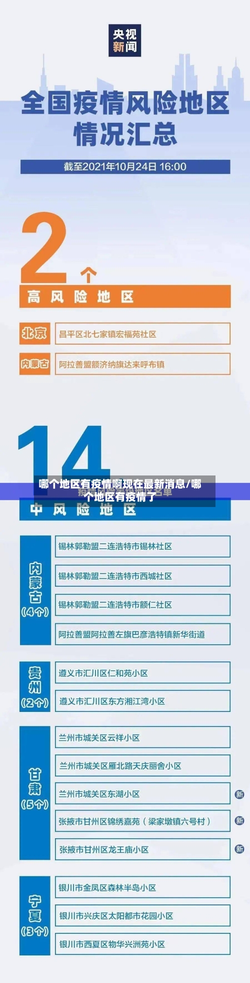 哪个地区有疫情啊现在最新消息/哪个地区有疫情了-第2张图片